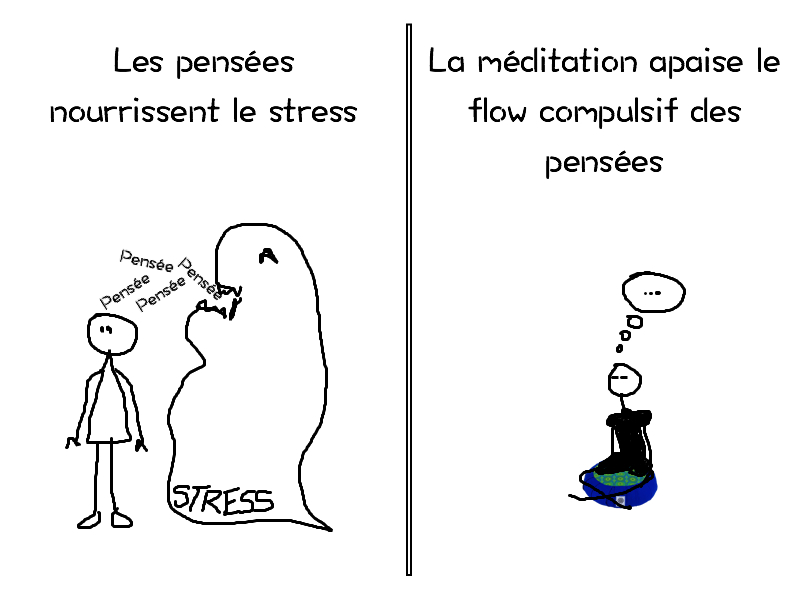 exemple de presentation de soi pour site de rencontre