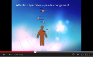 Sois le Changement Que Tu Veux Voir Dans Le Monde