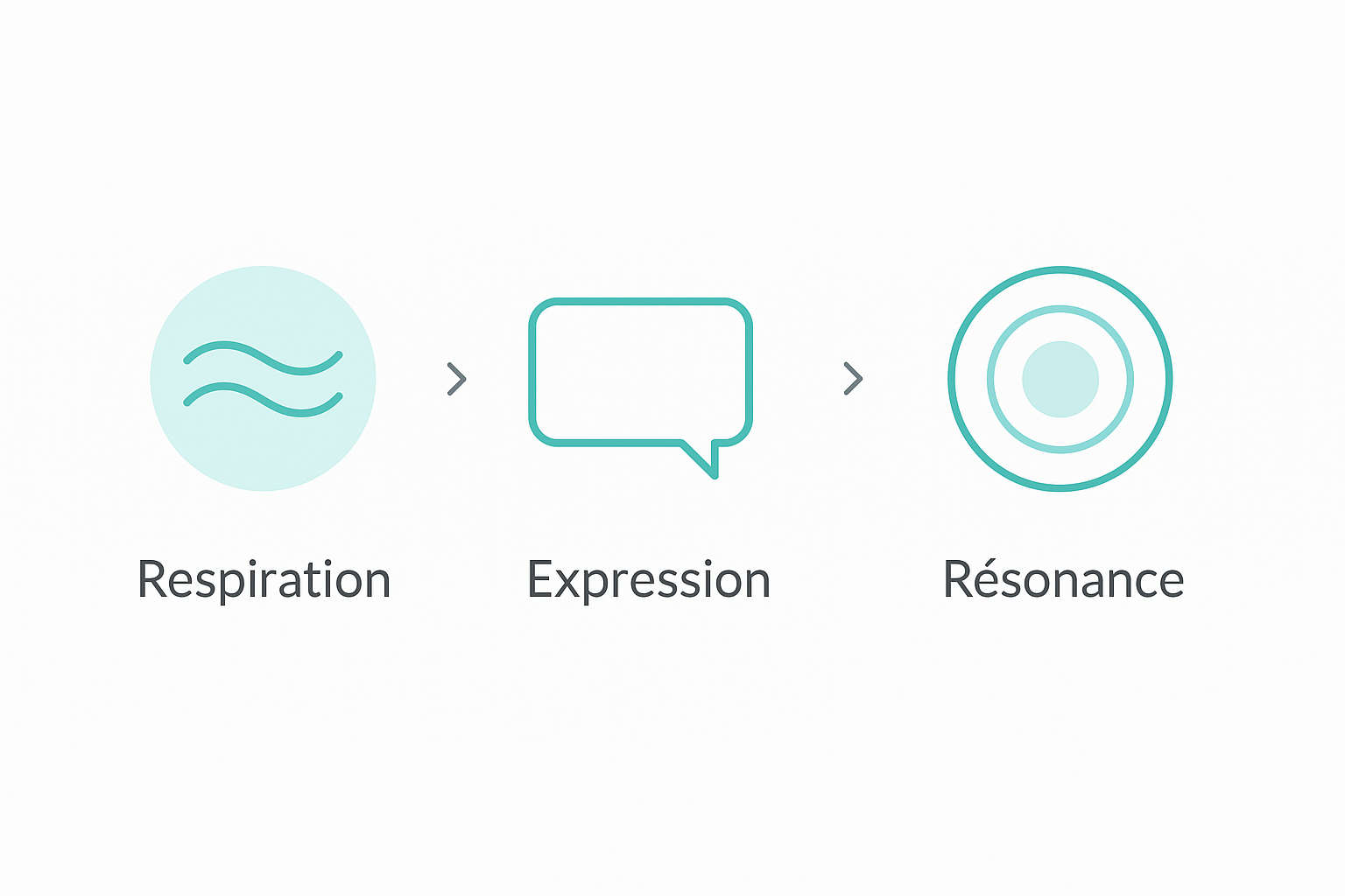 Infographie respiration expression résonance